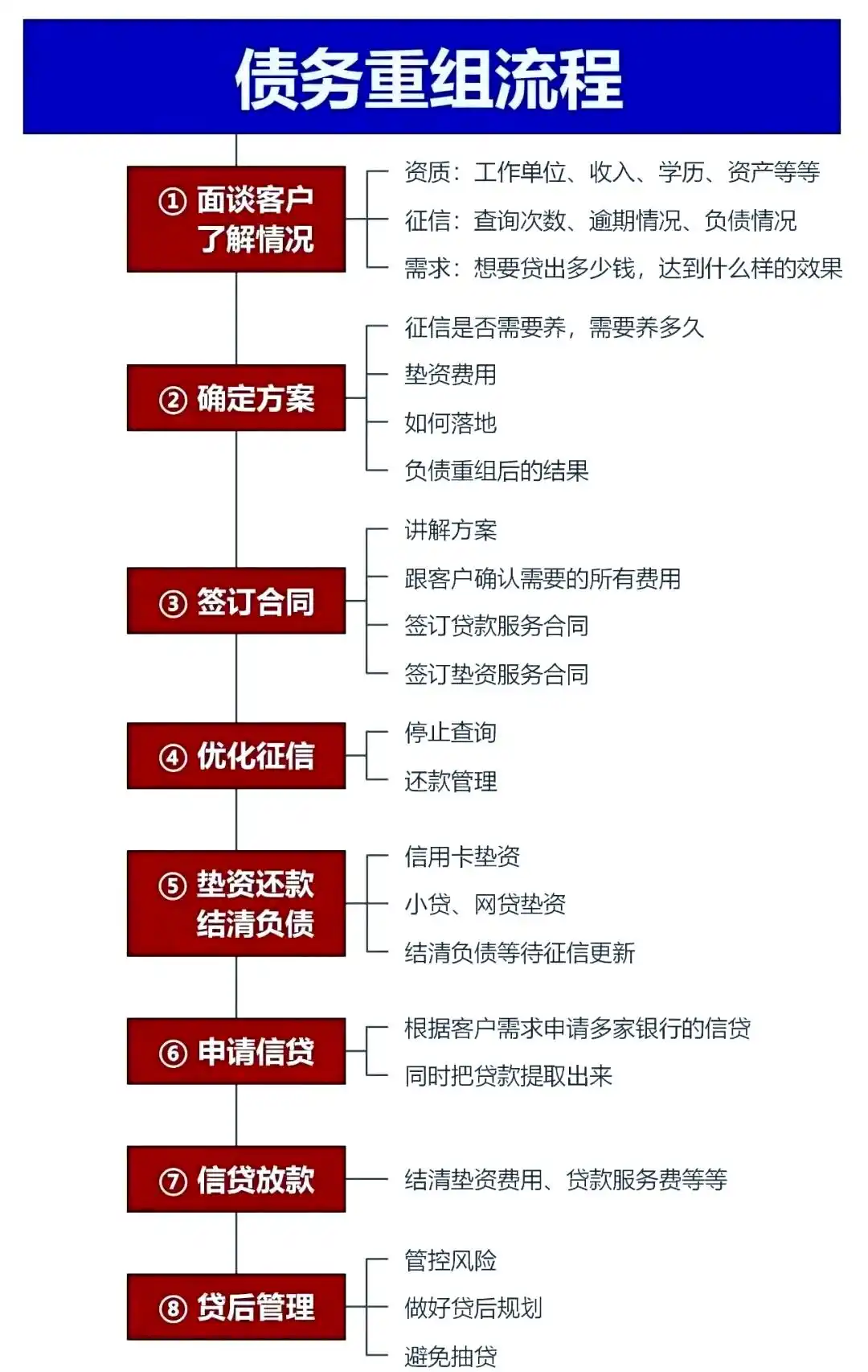 在高碑店，中小企业也可以债务重组吗？